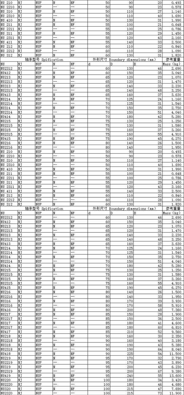 圓柱滾子軸承參數(shù)